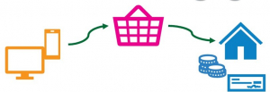 click et collect